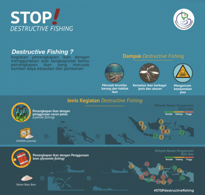 Destructive Fishing